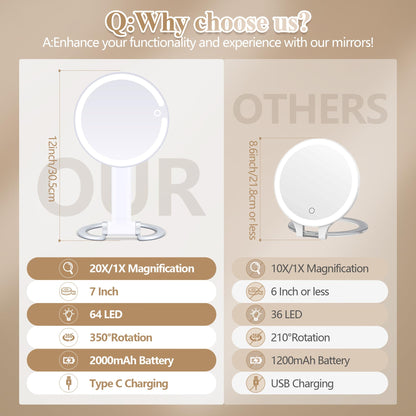 MOMOKUBA Magnifying Mirror with Light 20X/1X, Lighted Makeup Mirror with Magnification, Make Up Mirrors Stand Up Double Sided, Magnified Travel Mirror with Lights, Rechargeable 3 Color Dimmable